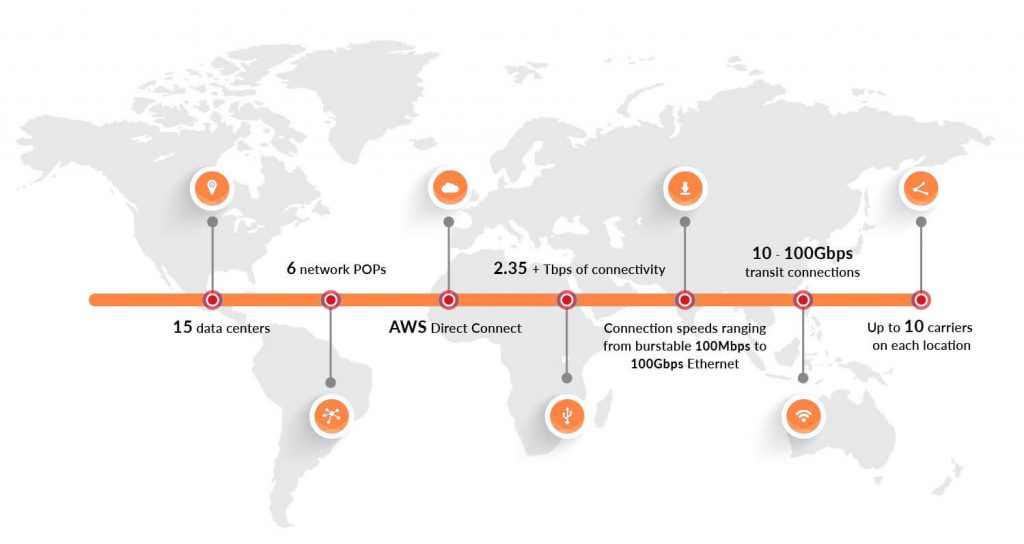 Mapa de red global de Hostium